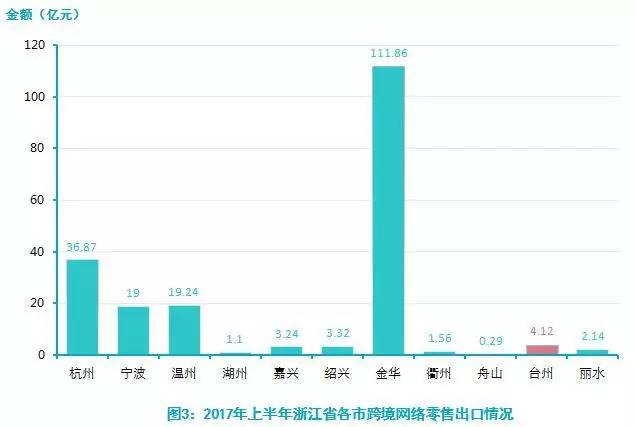 椒江人口_台州最新人口数据出炉 看看10年来有什么变化