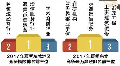 东莞财务招聘_2021珠海华润银行广东东莞分行理财经理社会招聘公告(3)