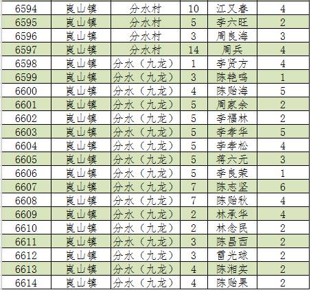 新宁人口2019总人数_新宁崀山(2)