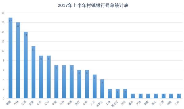 GDP对村镇银行的影响_下一个十年,村镇银行路在何方