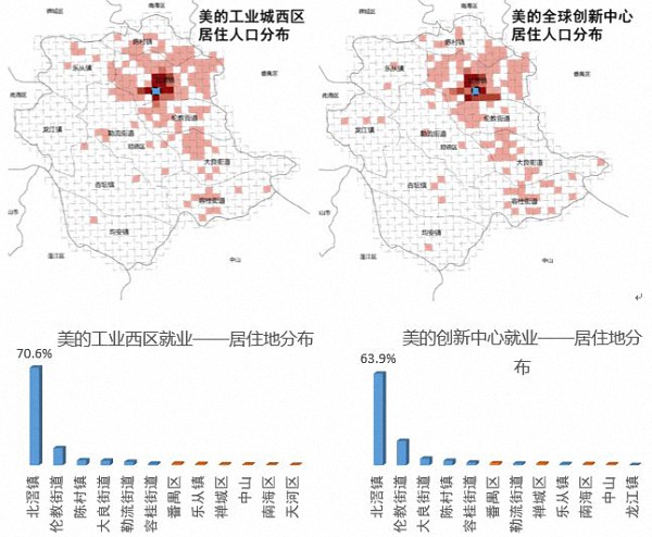 中国人口职业分布_就业人口产业分布及变迁 图片 | 《中国劳动力市场技能缺口