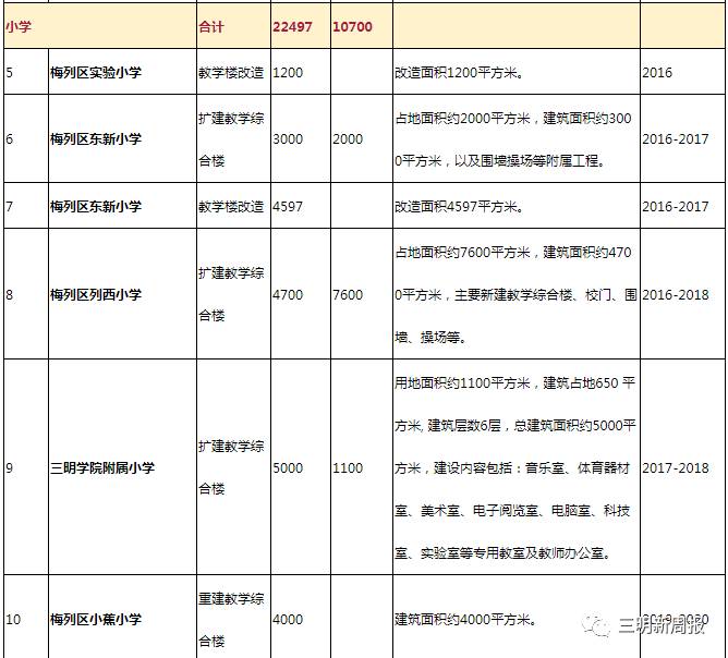 2020全年三明市梅列区gdp_三明市梅列区