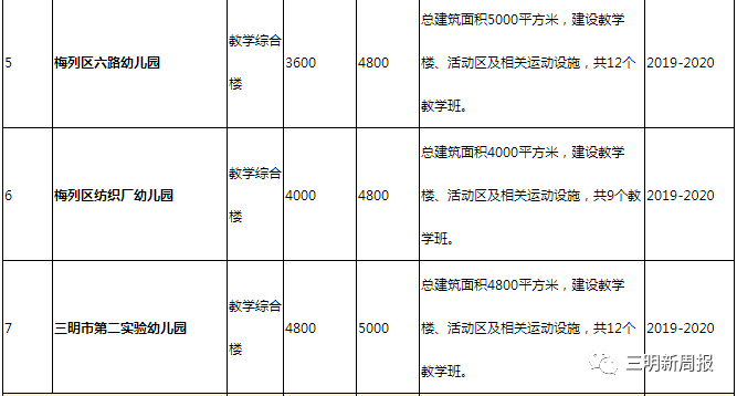 2020全年三明市梅列区gdp_三明市梅列区