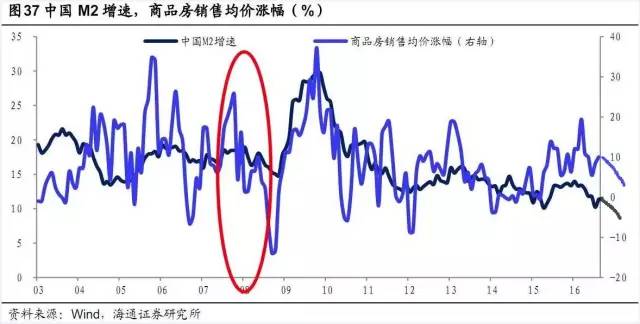 抓好固定资产投资拉动gdp_投资理财图片(3)