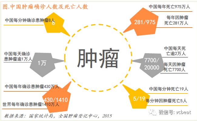 人口老龄化的案例_人口老龄化(3)