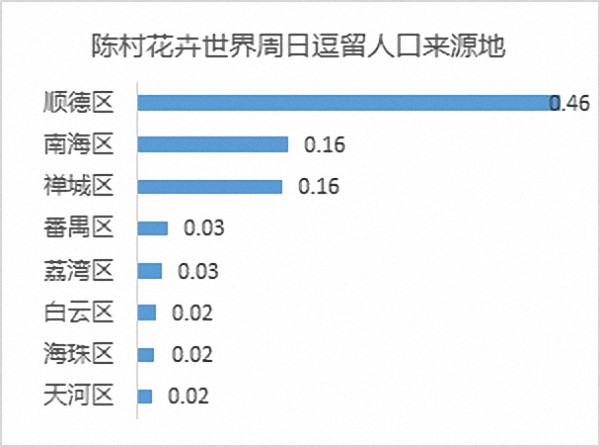 陈村人口_投资的话,是陈村好还是北滘更好呢