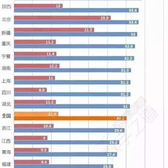 人口全国各省历年排名_全国各省人口排名(2)