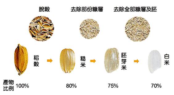 去谷壳是什么原理_幸福是什么图片