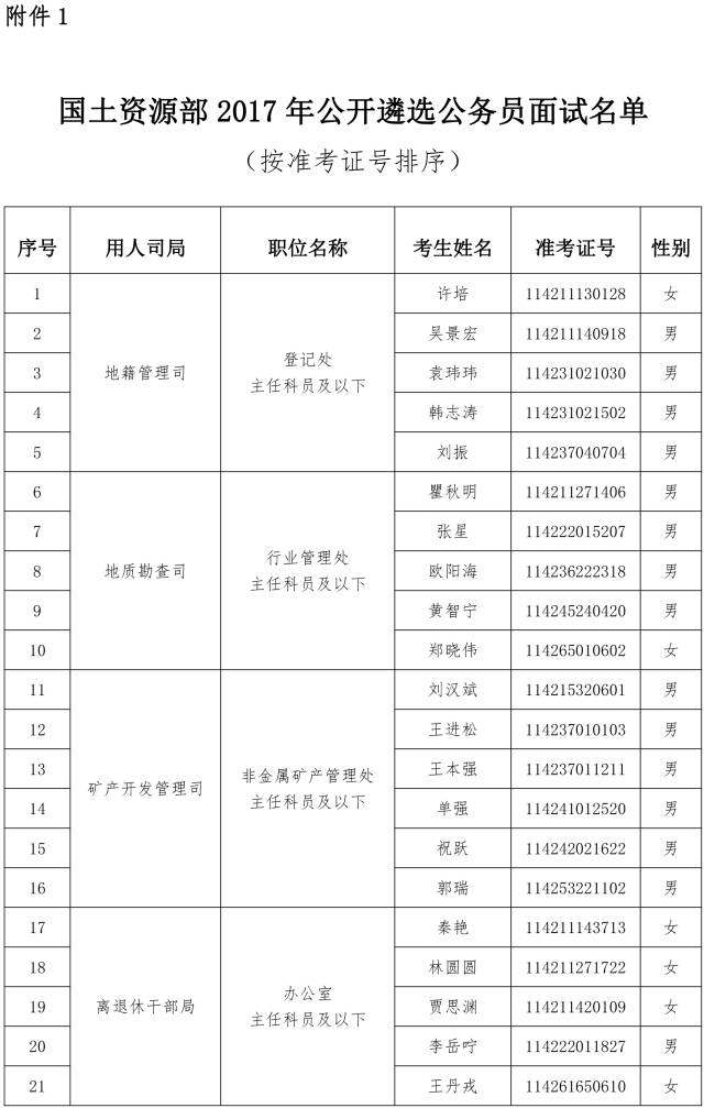 实有人口面试_有面试过得吗(2)