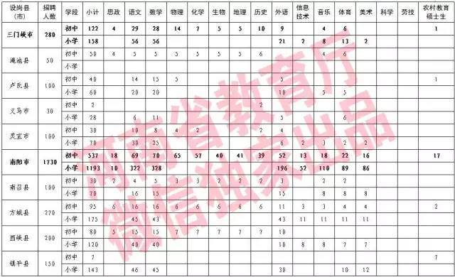 河南省农村人口数量_河南农村贫困人口新福利 9种大病可获专项救治 图(3)