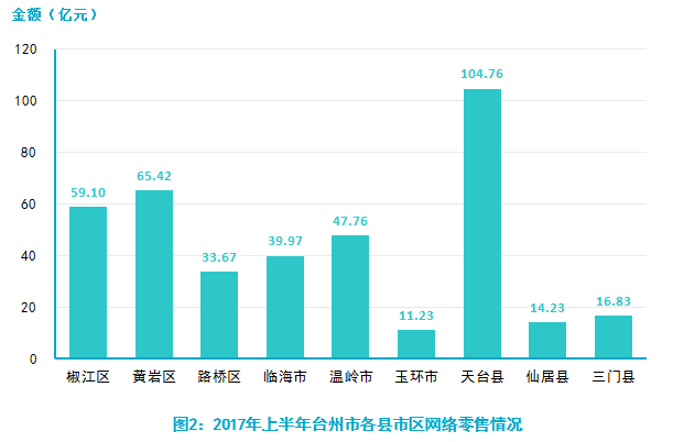 台州外来人口数_台州数字报_台州商报