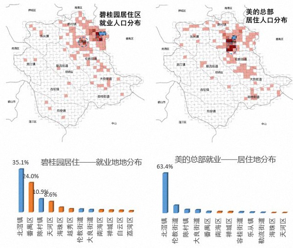 中国人口职业分布_就业人口产业分布及变迁 图片 | 《中国劳动力市场技能缺口