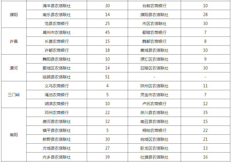 招聘人数_没想到河南省考招聘人数最多的专业竟然是