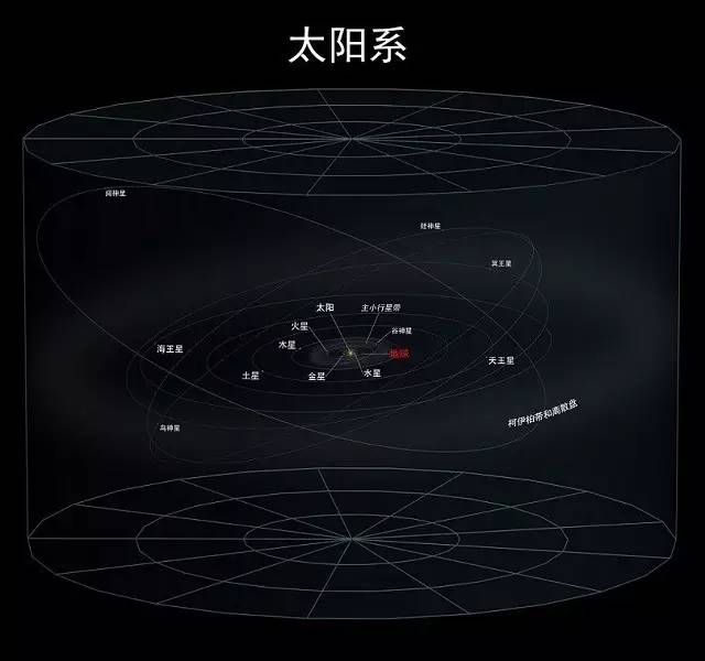 在太阳系之外,别有一番洞天,形形色色的恒星运转在周围.