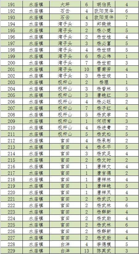 新宁人口2019总人数_新宁崀山