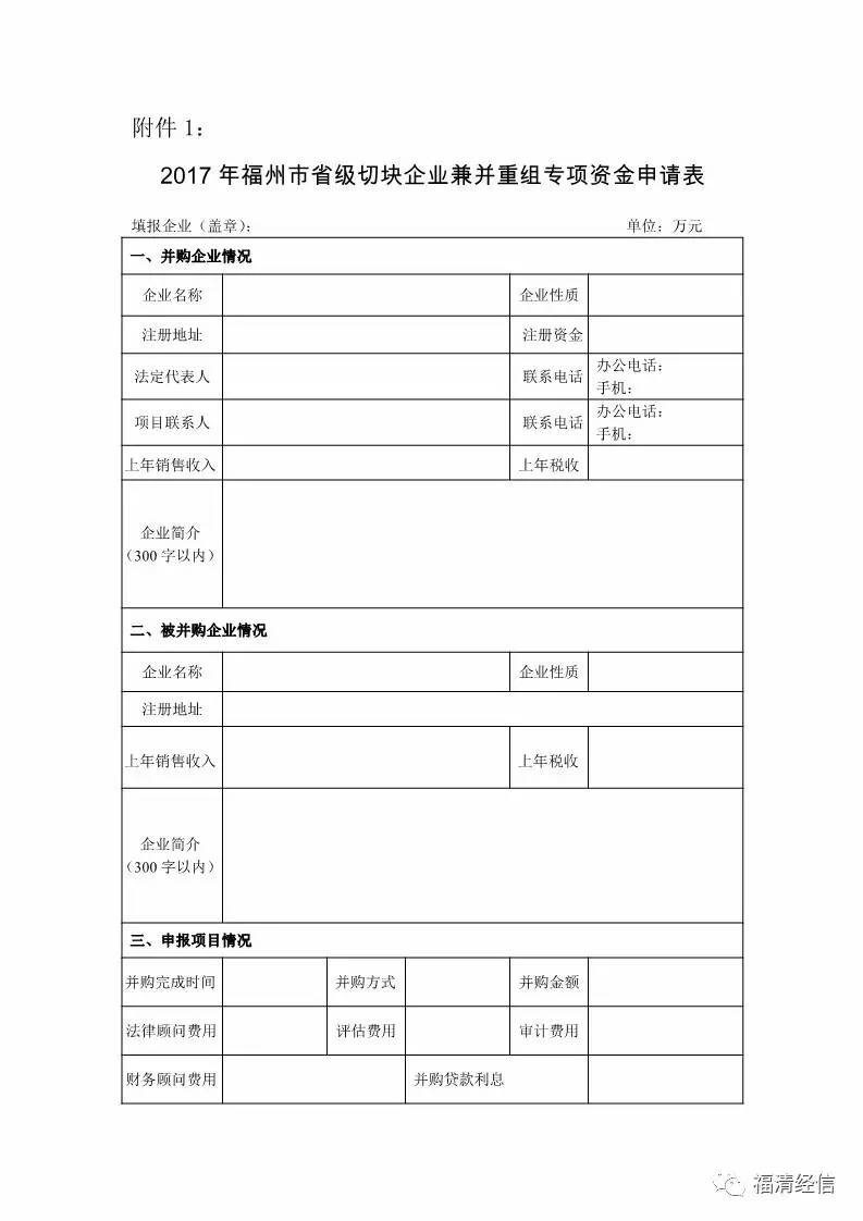 2017年福州经济资金总量_福州经济