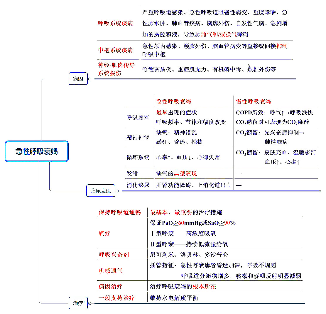 再生障碍性贫血;出血性疾病;皮肤性病;心力衰竭;最新急性下消化道出血