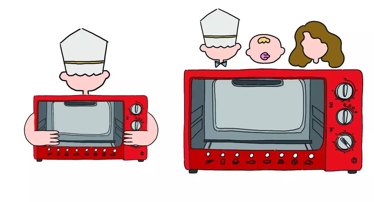 【组图】50 条血泪经验,拯救你的烤箱料理