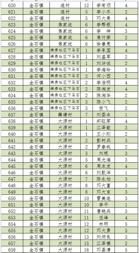 新宁人口2019总人数_新宁崀山