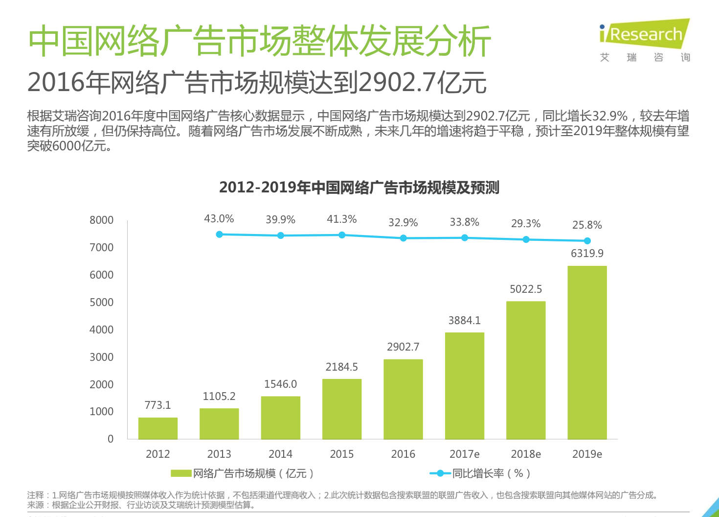 网络广告策略