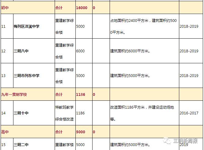 2020全年三明市梅列区gdp_三明市梅列区