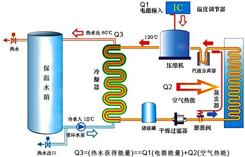 低温的原理_深低温设备 工作原理