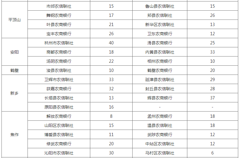 招聘人数_没想到河南省考招聘人数最多的专业竟然是