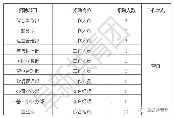 营口银行招聘_. 2018年营口银行最新理财产品排行(2)