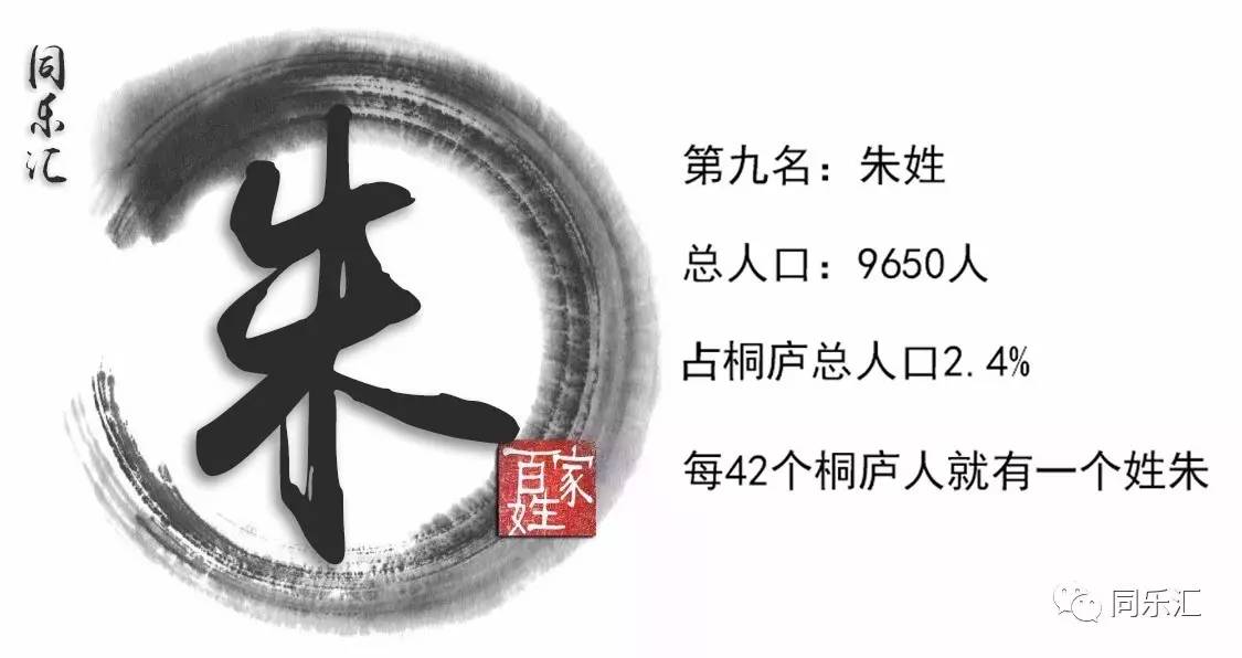 桐庐十大姓氏首次发布!快看看有没有你的份