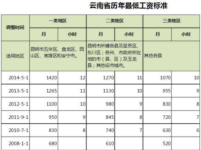 昆明市人口和GDP_昆明市人口热力图(2)