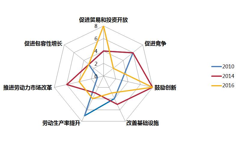 中小企业gdp占比(3)