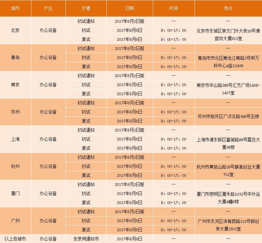 震旦招聘_震旦荣获2021年度校园招聘 杰出奉献奖 产业 中国网 东海资讯(4)