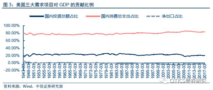 政府GDP增加用什么政策_两会财经 政府工作报告未设GDP增长目标,但透露了增速底线