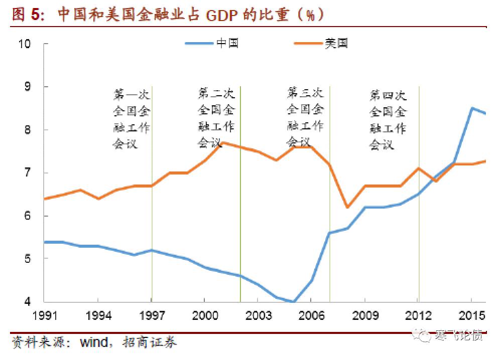 gdp与政策_十张图解读2016年中国经济政策