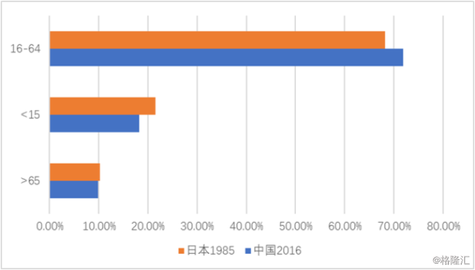 中国哪一年人口爆发式增长_中国国旗在哪一年诞生