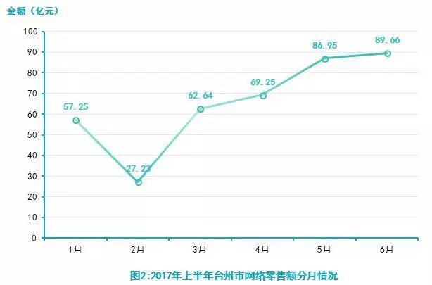 台州人口2017_浙江省台州市和嘉兴市今年GDP将冲击5000亿元大关,排名可能互换