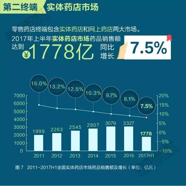 gdp适用于药品销售始于哪里_第一页14975亿元 2016年我国药品市场蛋糕同比增长8.3 行业资讯 哈药集团官方网站