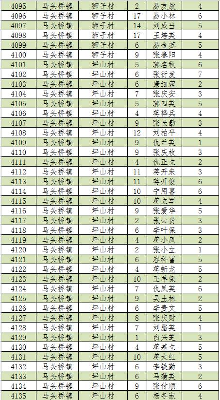 新宁人口2019总人数_新宁崀山(2)