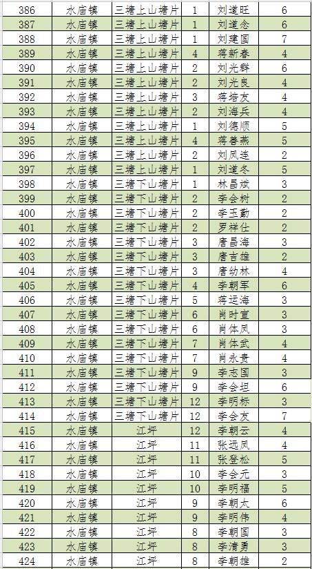 新宁人口2019总人数_新宁崀山(2)