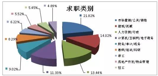 河南省适龄人口就业率_南阳市卧龙区召开就业创业工作新闻发布会