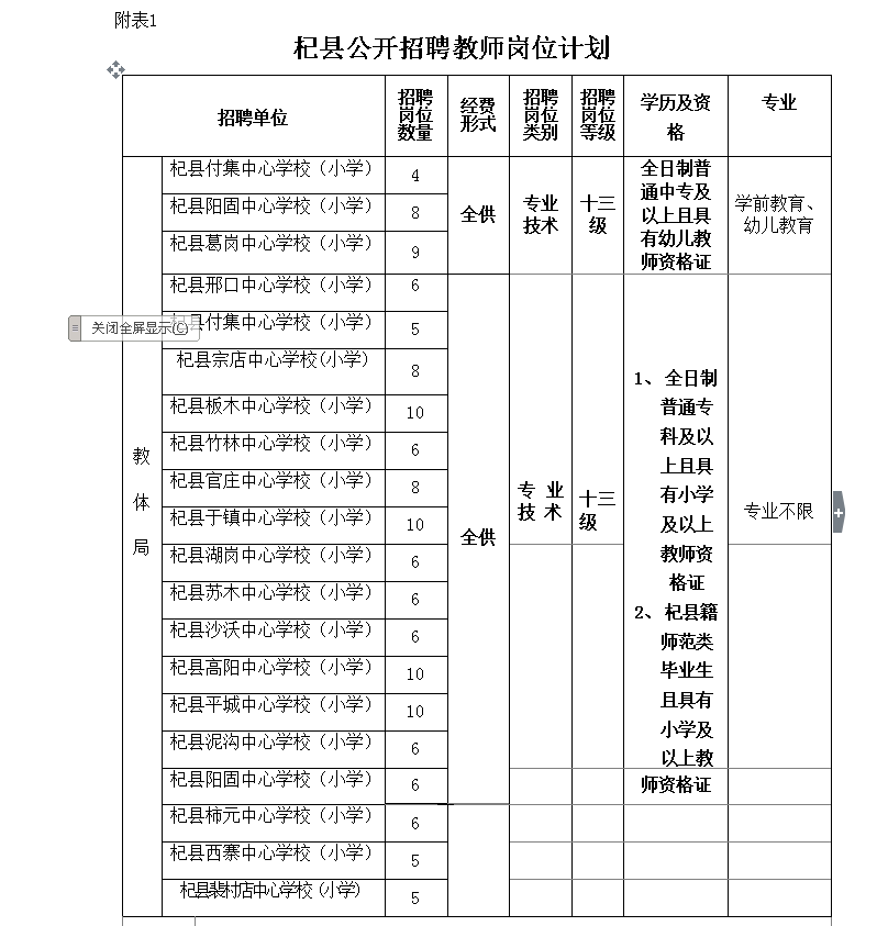 杞县招聘_杞县美团外卖招聘业务经理5名(3)