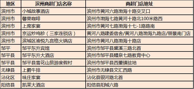 银行卡消费金额占gdp_图说经济(3)