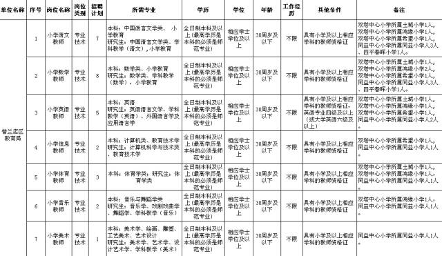 最新普兰店区人口多少_普兰店区第一中学图片