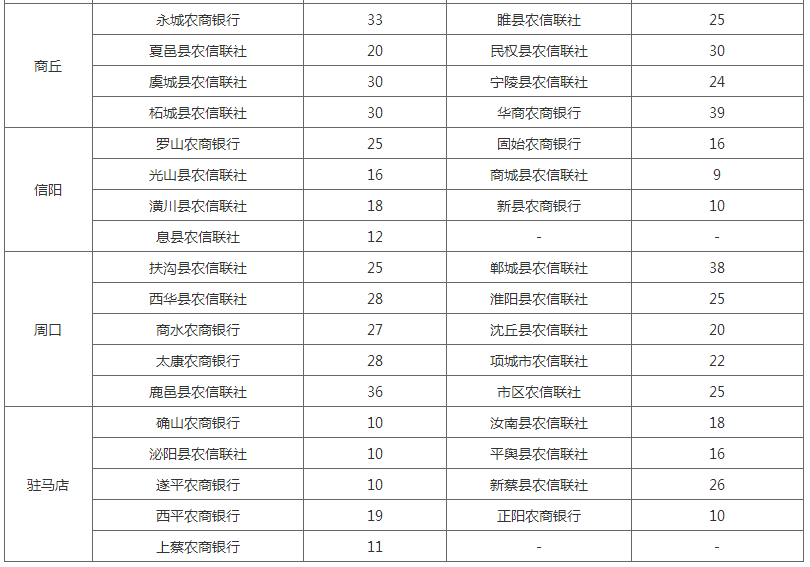 员工招聘表_员工应聘招聘表 员工应聘招聘表XLS表格下载 管理资源吧(2)