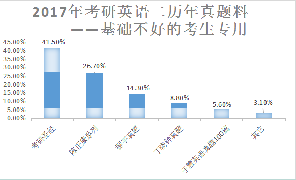 总人口英文_在印度13亿的总人口中,到底有多少人会说英语 你可能猜不到