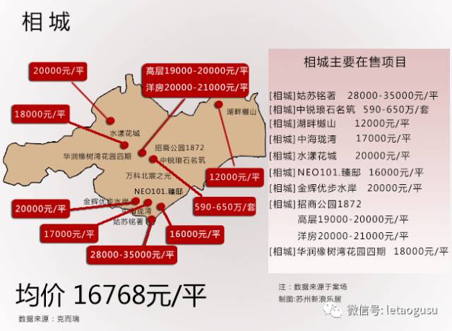 相城区和姑苏区为何gdp低_南京,究竟比苏州差在哪