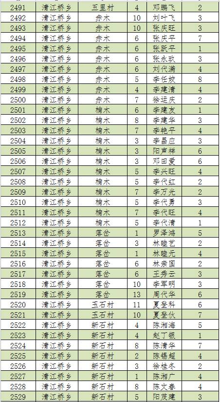 新宁人口2019总人数_新宁崀山(2)