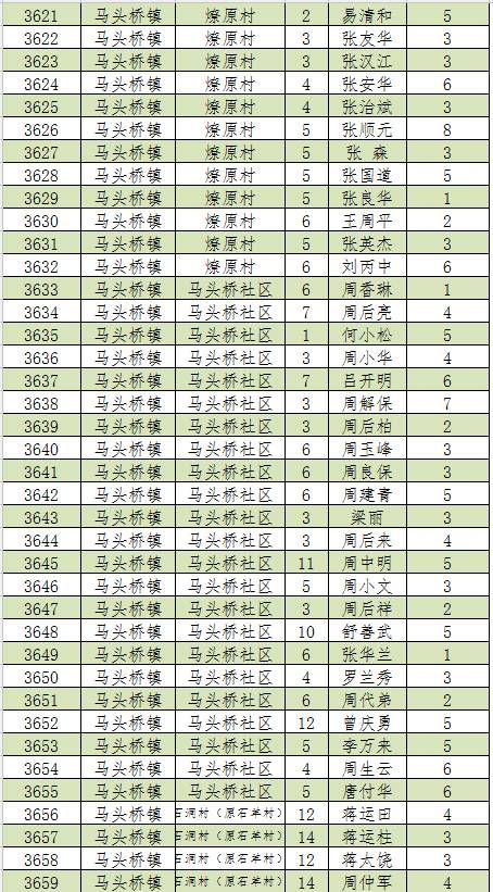 新宁人口2019总人数_新宁崀山