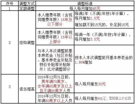 富阳多少人口_商合杭铁路将全面开工 去长三角旅游更方便(2)