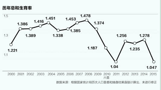 对中国人口有什么看法_科学时报评论 洞庭湖鼠灾的思考